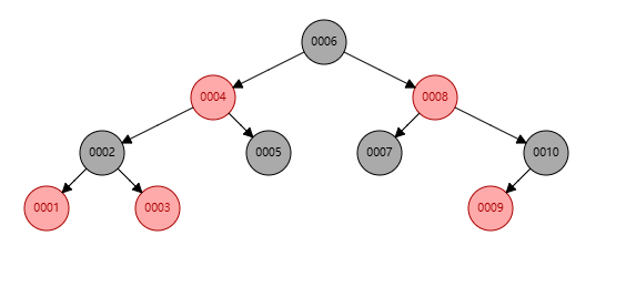 随机往红黑树中插入1-10