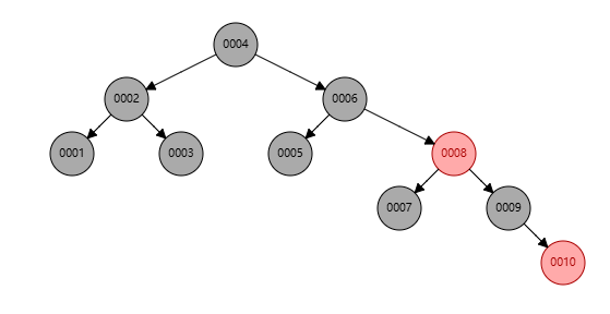 顺序往红黑树中插入1-10